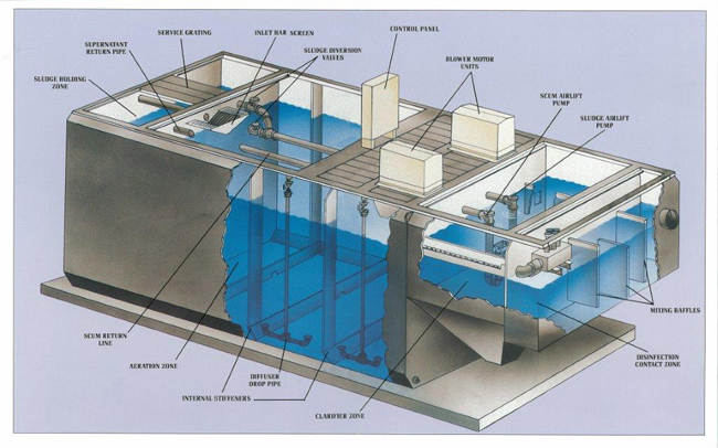 Commercial septic system package plant cutout