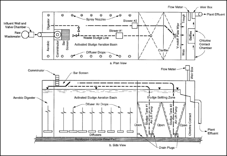 Commercial septic system layout