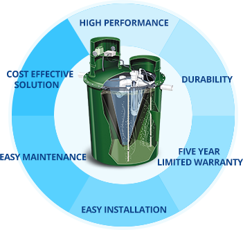 hydro action septic system benefits