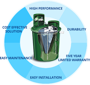 hydro action septic system benefits