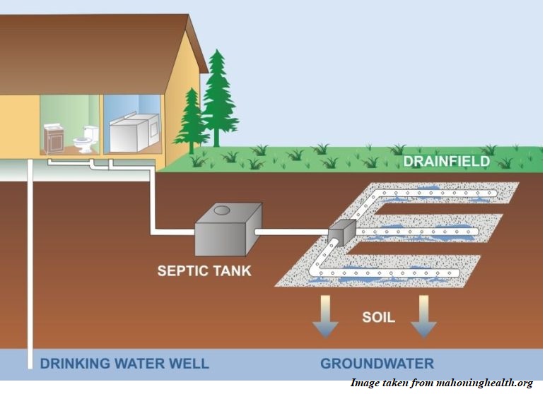 septic tank inspection - setup