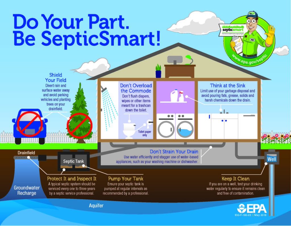 septic tank maintenance products - suggestions for homeowners