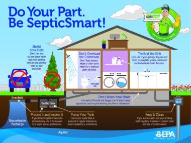 Common Examples of Repairs and Septic Tank Maintenance Products for the Home